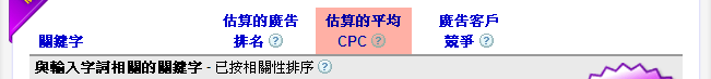 土地貸款關鍵字效益 CPC 分析